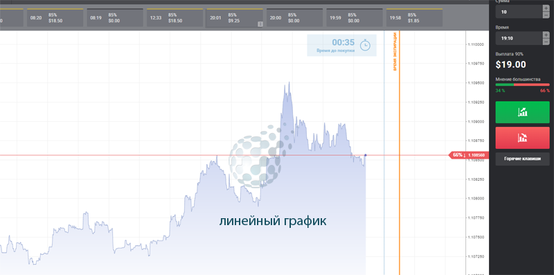 График-онлайн для бинарных опционов